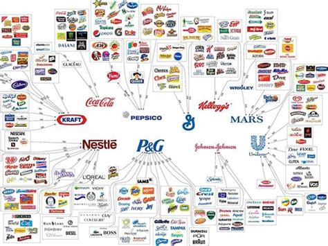 mega companies